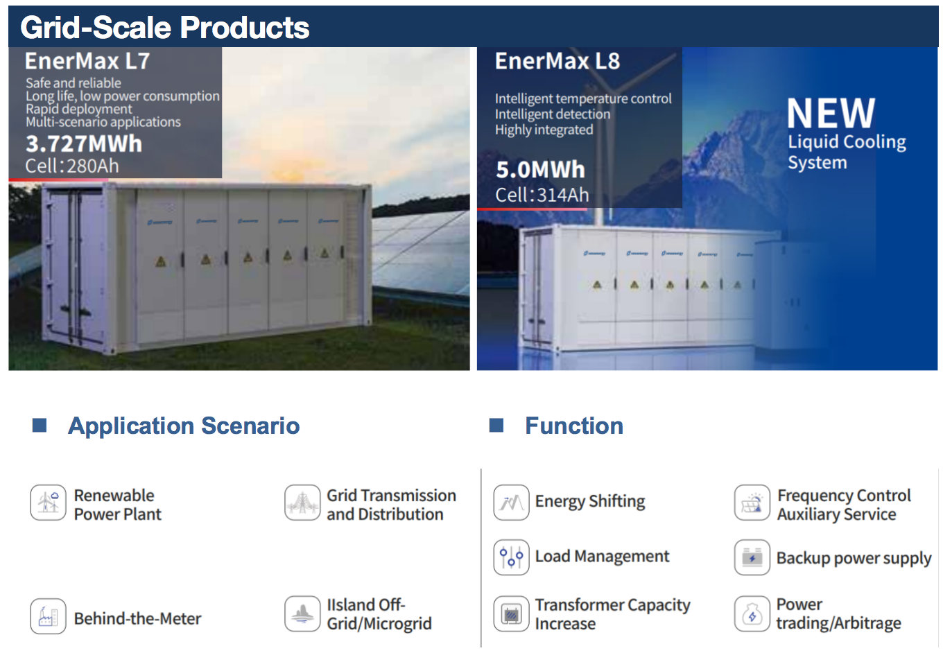 Container Energy Storage System