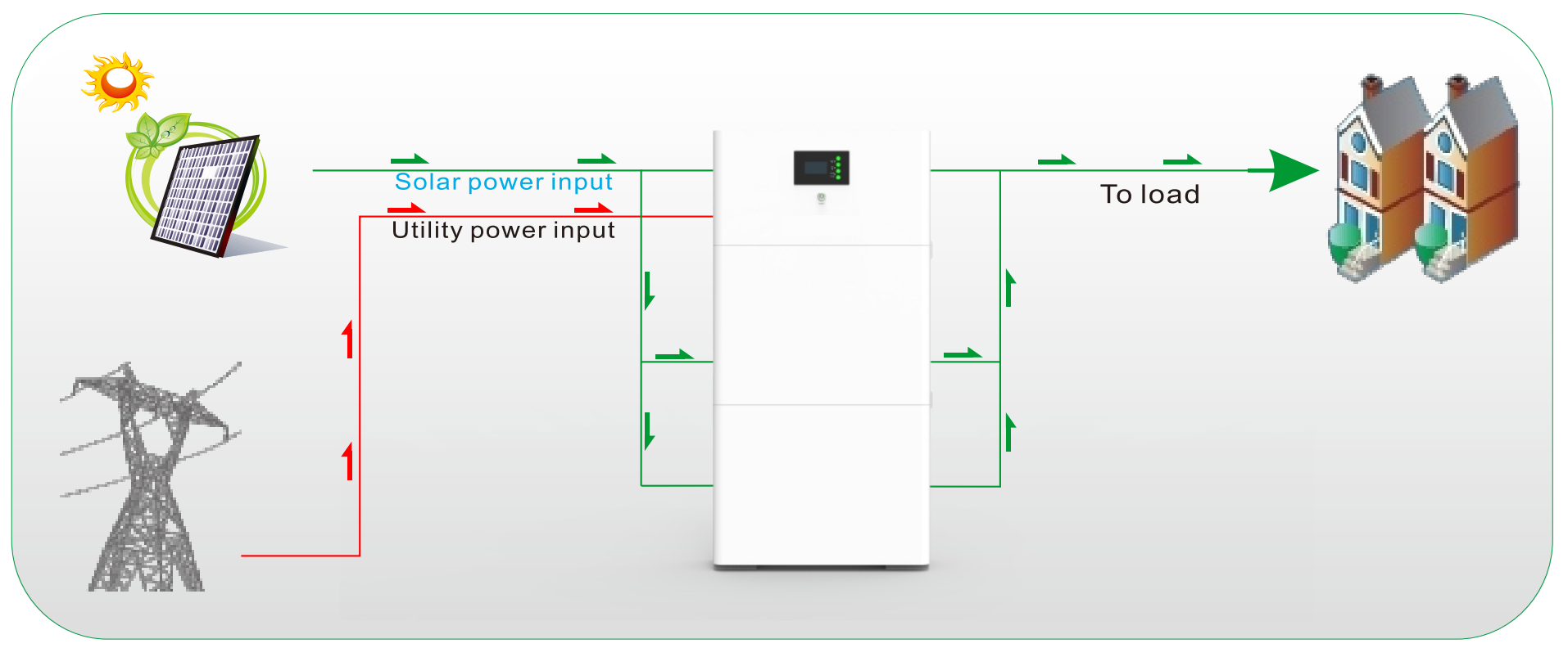 Inverter battery integrated machine-1