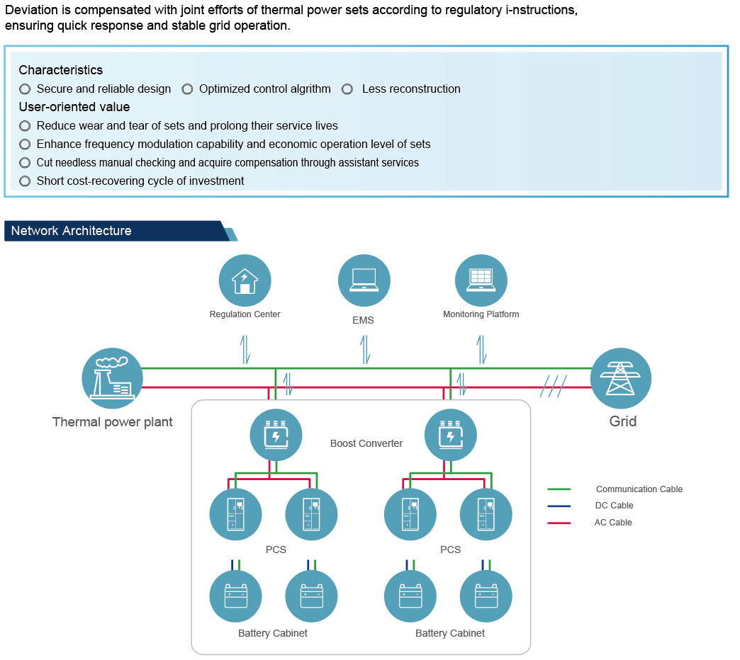 Thermal-ES Joint Frequency Modulation Energy Storage Solution